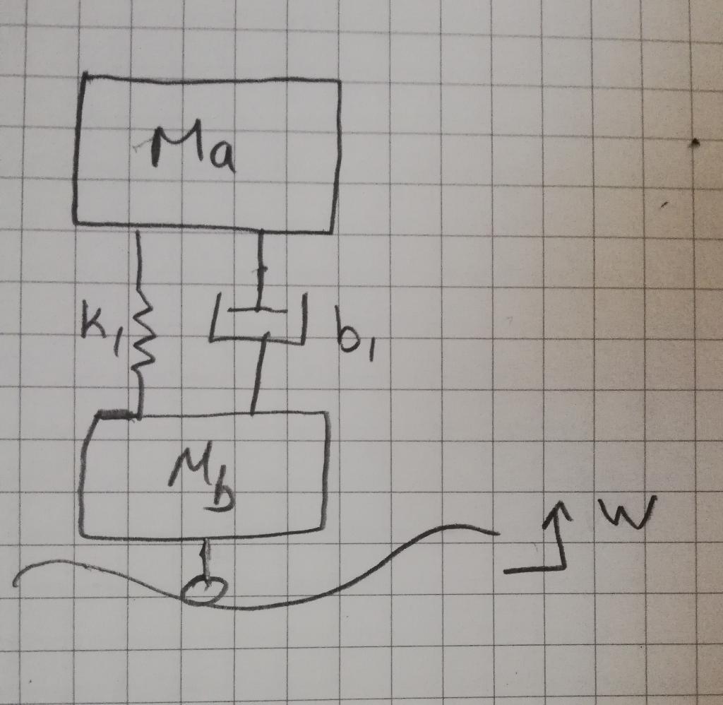 Solved motion equations of system and simulink model | Chegg.com