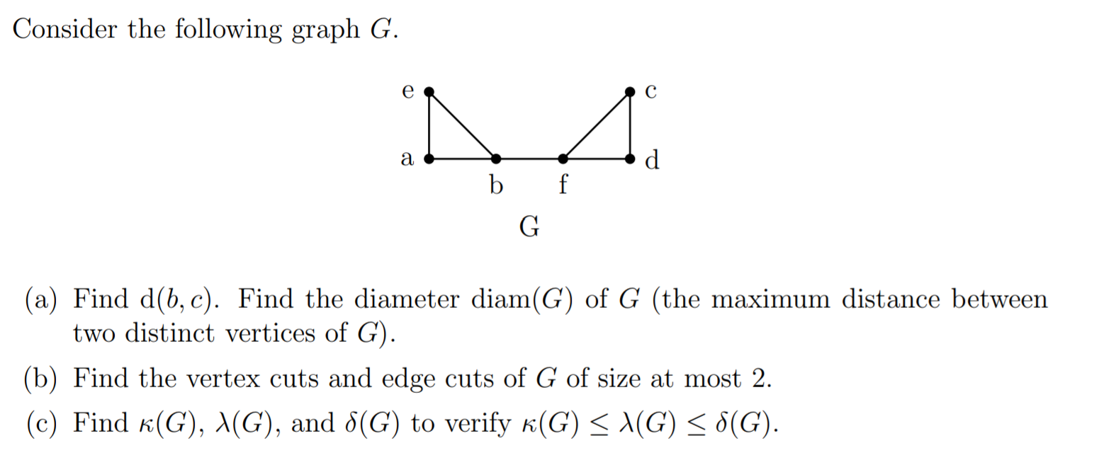 Solved Consider the following graph G. e 41 a b f G (a) Find | Chegg.com