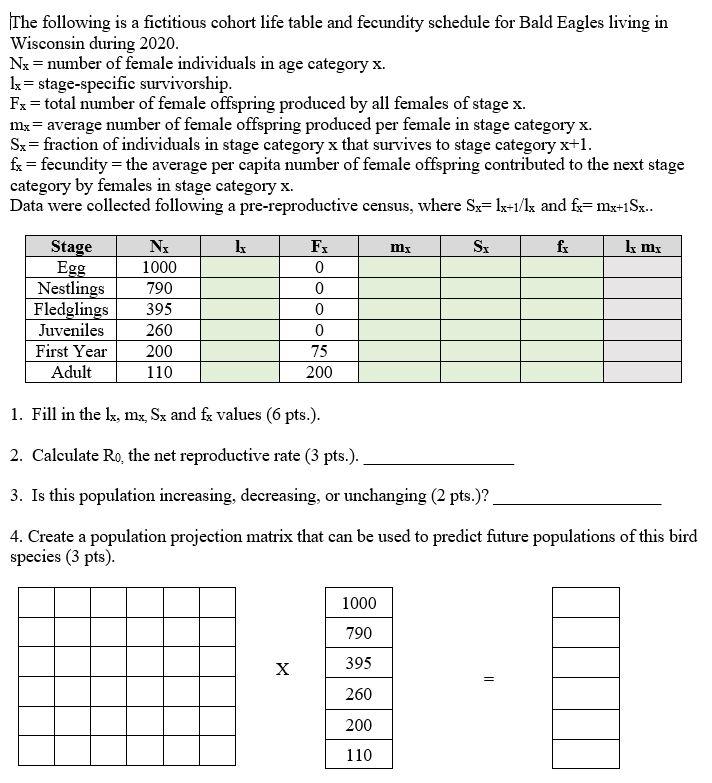 Solved The Following Is A Fictitious Cohort Life Table An Chegg Com