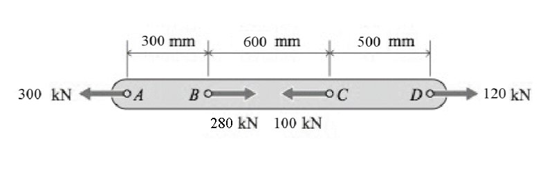 Solved A flat steel (E = 200 GPa) bar 100 mm wide and 25 mm | Chegg.com