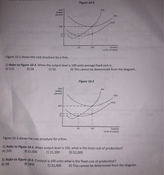 solved-figure-10-3-cost-mc-per-unit-atc-avc-sao-10-50-100-chegg