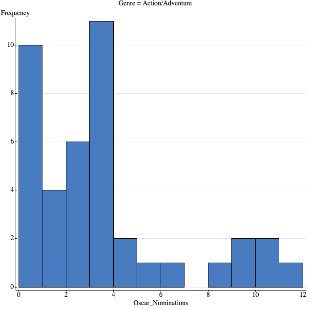Solved What is the IQR and (Mean, Median, Range) of | Chegg.com
