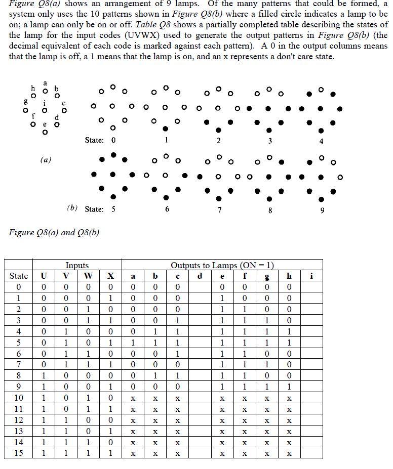 Solved Figure 28(a) shows an arrangement of 9 lamps. Of the | Chegg.com