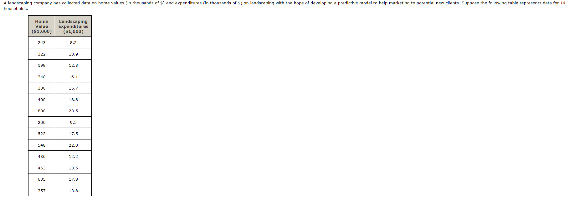 Solved (c) Use the least squares method to develop the | Chegg.com