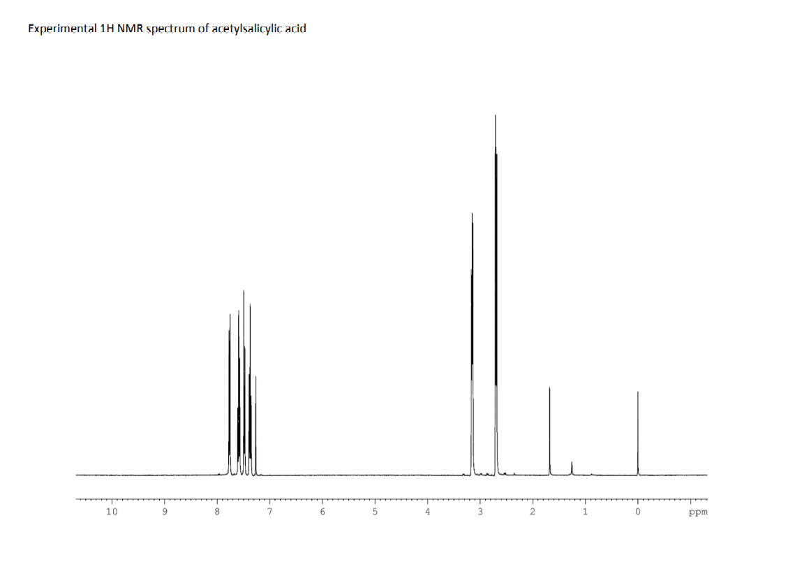 Experimental 1H NMR spectrum of acetylsalicylic acid