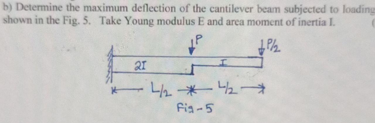 Solved b) Determine the maximum deflection of the cantilever | Chegg.com