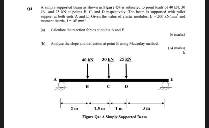 Solved Q4 A simply supported beam as shown in Figure Q4 is | Chegg.com