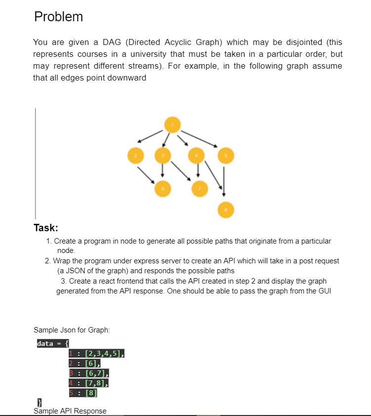 Solved Problem You are given a DAG (Directed Acyclic Graph) | Chegg.com
