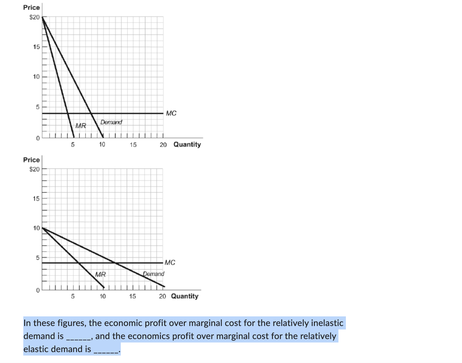 Solved In these figures, the economic profit over marginal | Chegg.com