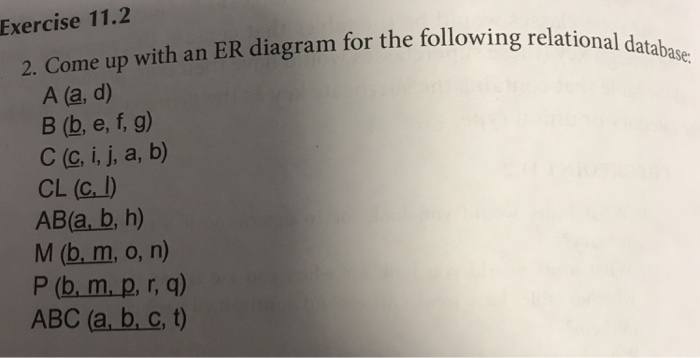 Solved Exercise 11.2 2. Come Up With An ER Diagram For The | Chegg.com