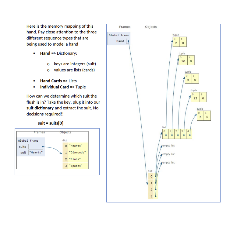 Solved Objectives: - Apply simple data structures to a | Chegg.com