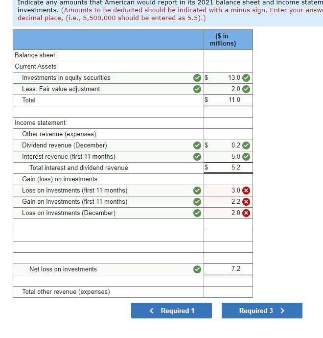 Solved American Surety and Fidelity buys and sells