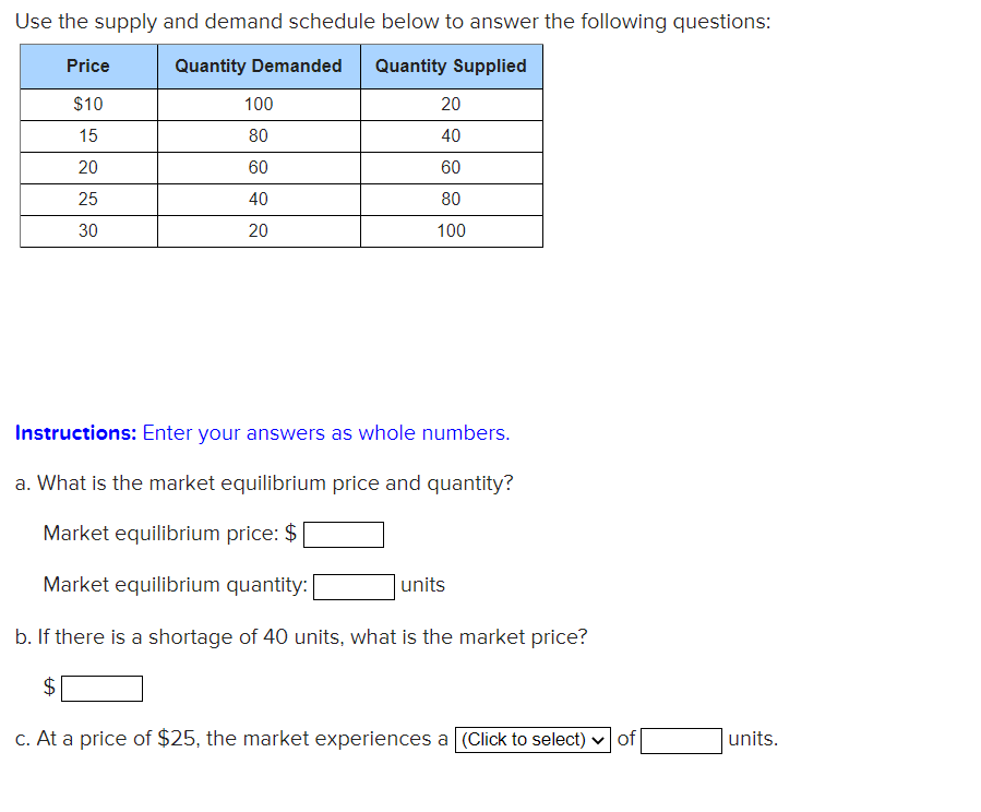 Solved Use the supply and demand schedule below to answer | Chegg.com