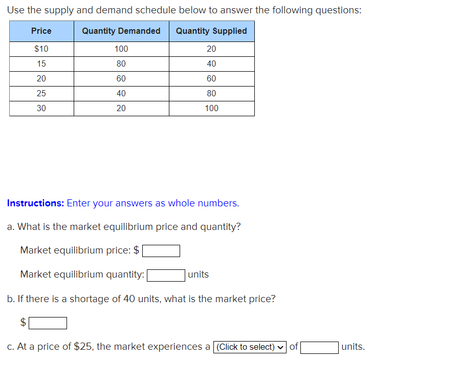 Solved Use The Supply And Demand Schedule Below To Answer | Chegg.com