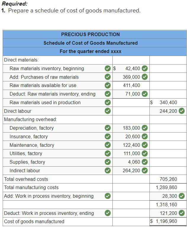 Solved The following information pertains to the most recent