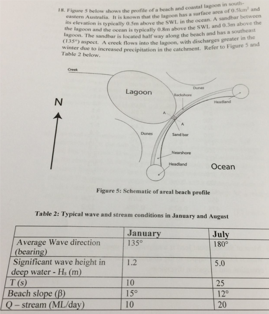 18. Figure 5 Below Shows The Profile Of A Beach And | Chegg.com