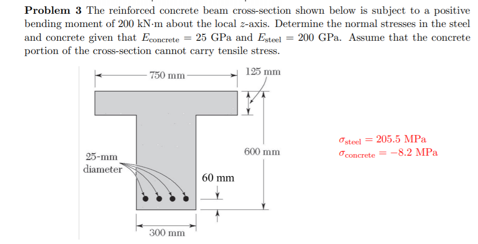 Solved Problem 3 The reinforced concrete beam cross-section | Chegg.com