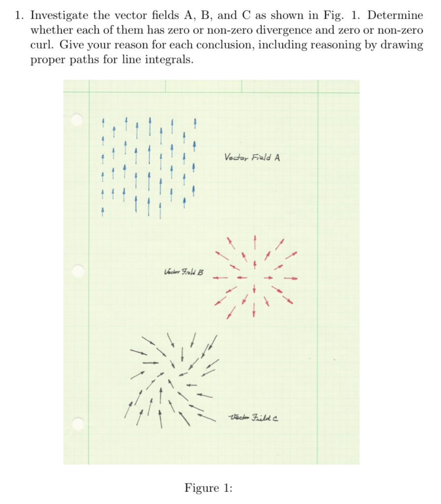 Solved 1. Investigate the vector fields A, B, and C as shown | Chegg.com