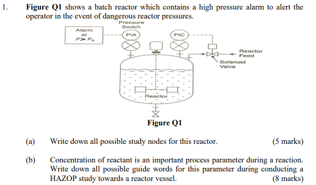 Solved 1. Figure Q1 shows a batch reactor which contains a | Chegg.com