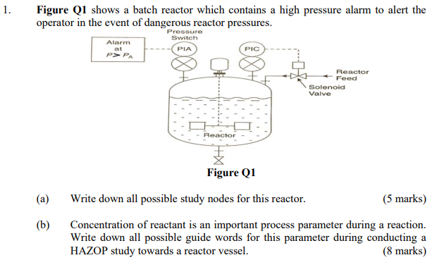 Solved 1. Figure Q1 Shows A Batch Reactor Which Contains A | Chegg.com