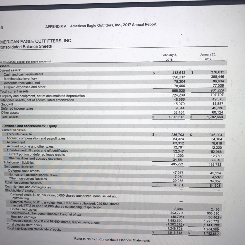 Solved Financial Information For American Eagle Is Presented | Chegg.com