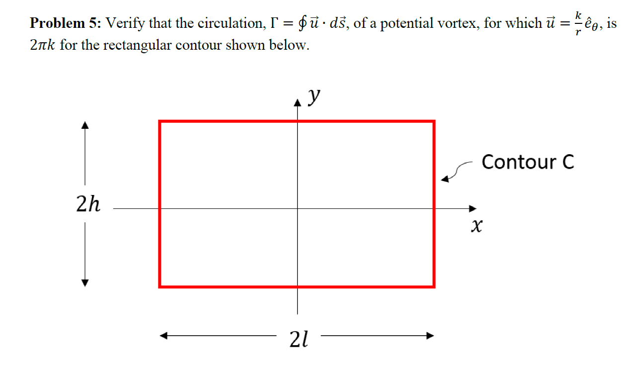 Solved k Problem 5: Verify that the circulation, I = $ū·dš, | Chegg.com