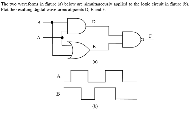 Solved The two waveforms in figure (a) below are | Chegg.com