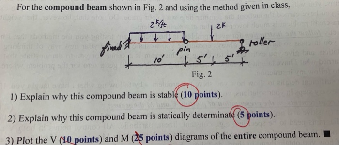 Solved For the compound beam shown in Fig. 2 and using the | Chegg.com