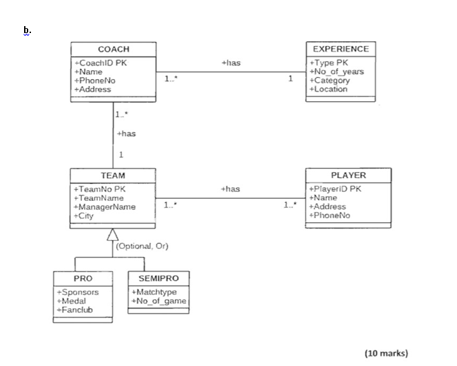 Solved Transform all the following conceptual data Models | Chegg.com