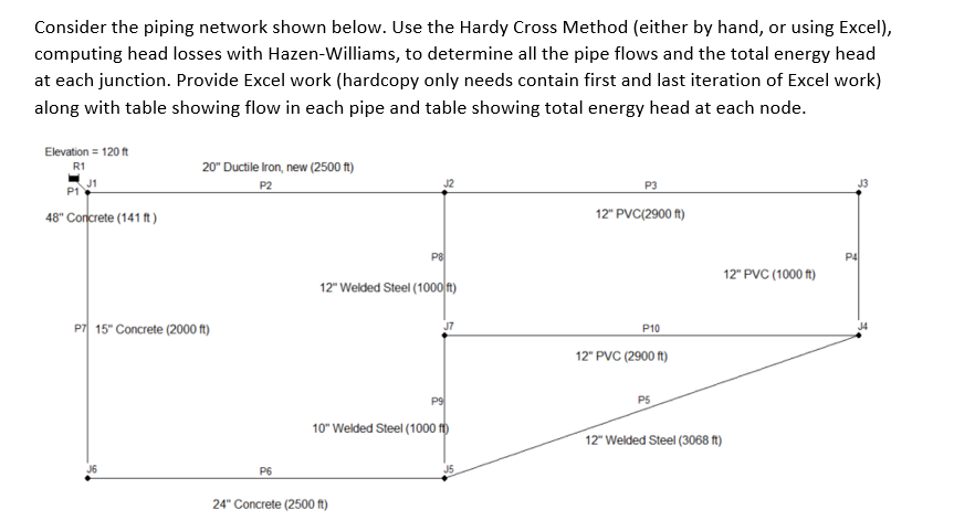 Consider the piping network shown below. Use the | Chegg.com