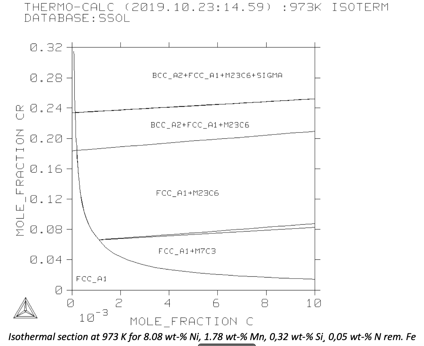 Solved The steel contains 0.05 wt-% C and 18.28 wt-% Cr | Chegg.com