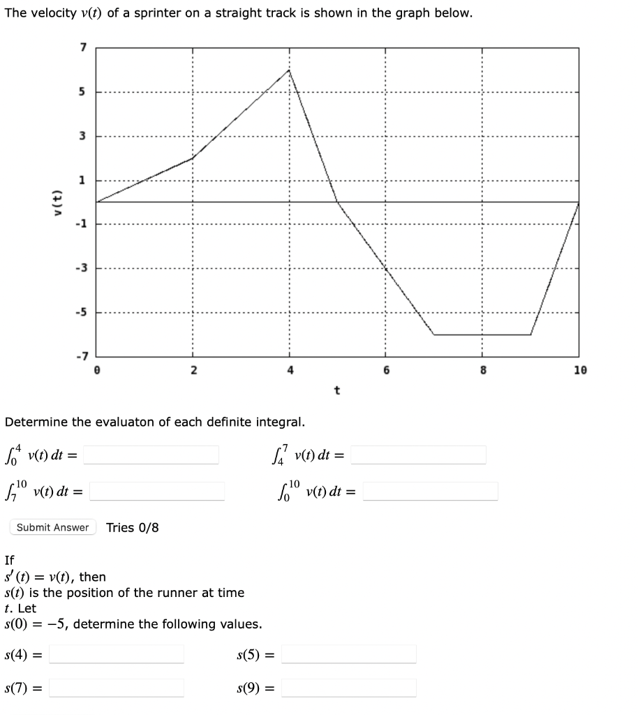Solved The velocity v(t) of a sprinter on a straight track | Chegg.com