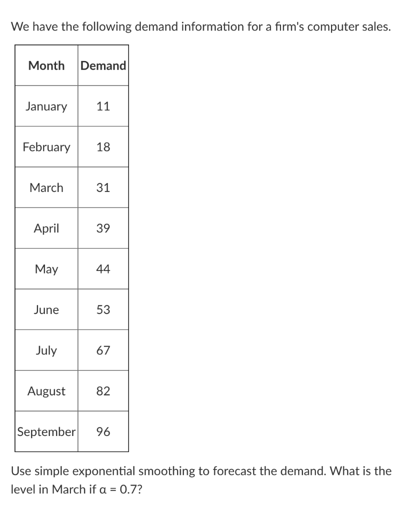 Solved We have the following demand information for a firm's | Chegg.com