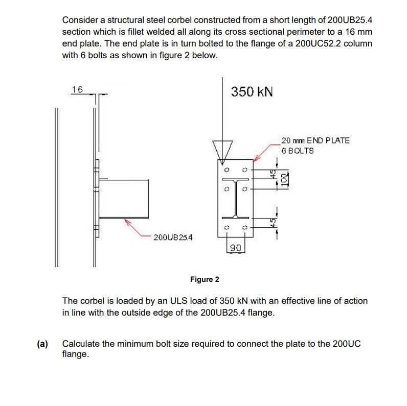 Solved Consider a structural steel corbel constructed from a