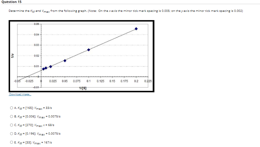 Question 15 Determine The K And Vmax From The Chegg Com