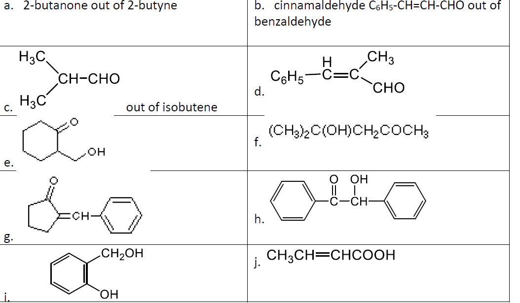 Solved a. 2-butanone out of 2-butyne b. cinnamaldehyde | Chegg.com