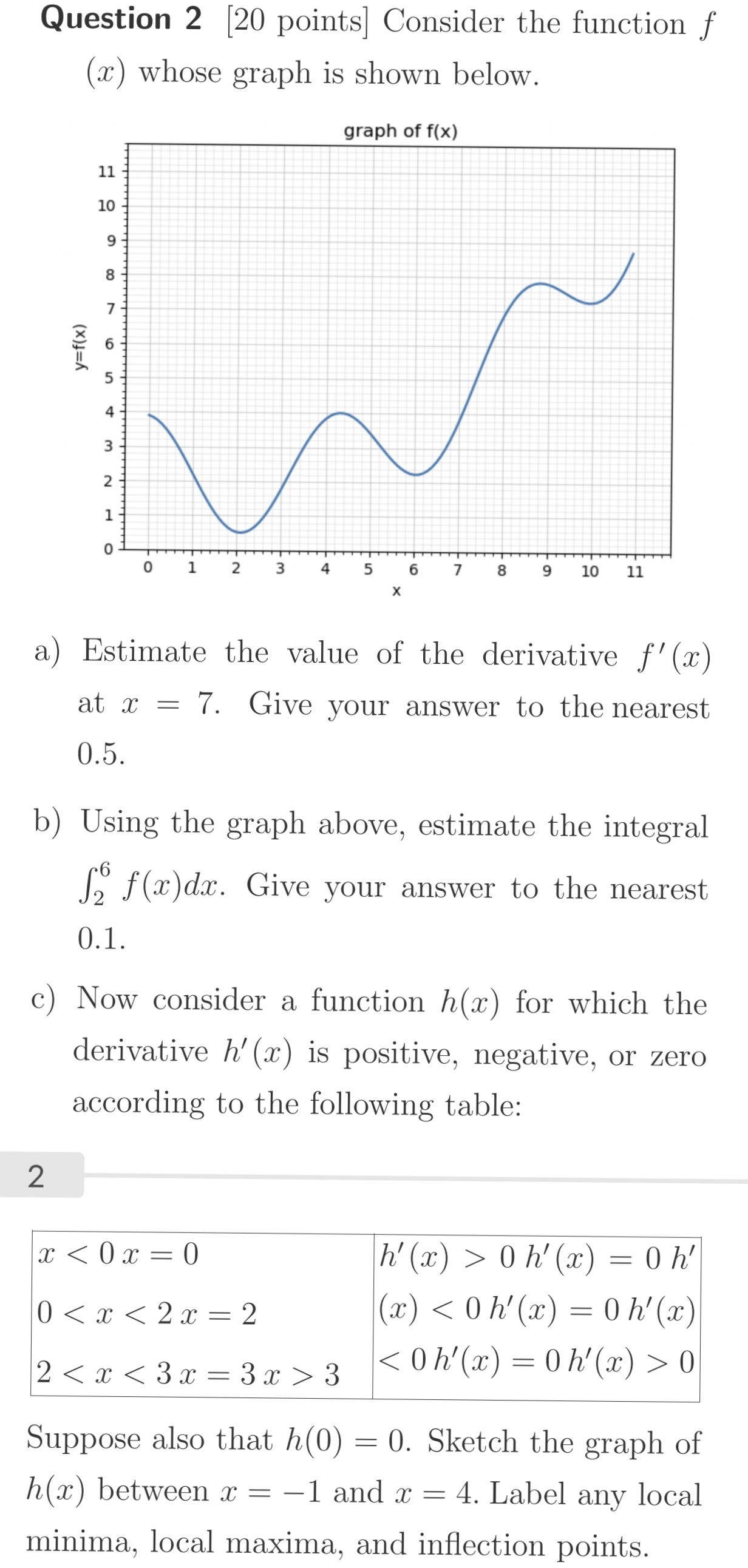 Question 2 [20 points] Consider the function f (x) | Chegg.com