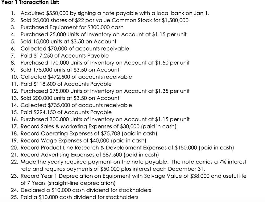 Solved Year 1 Transaction List: 1. Acquired $550,000 by | Chegg.com