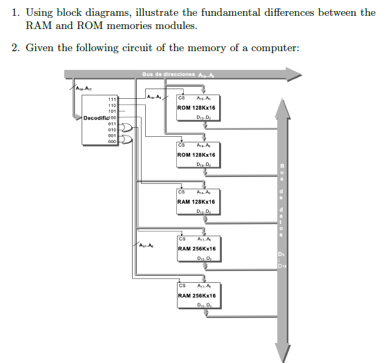 Solved 1. Using block diagrams, illustrate the fundamental | Chegg.com