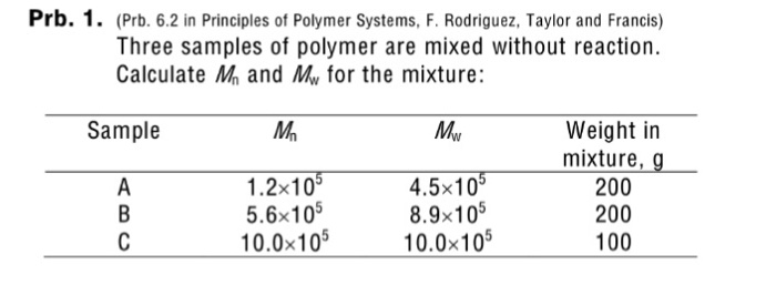 Solved Prb. 1. (Prb. 6.2 in Principles of Polymer Systems, | Chegg.com