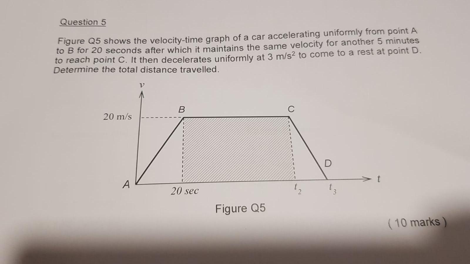 Solved Question 5 Figure Q5 shows the velocity-time graph of | Chegg.com