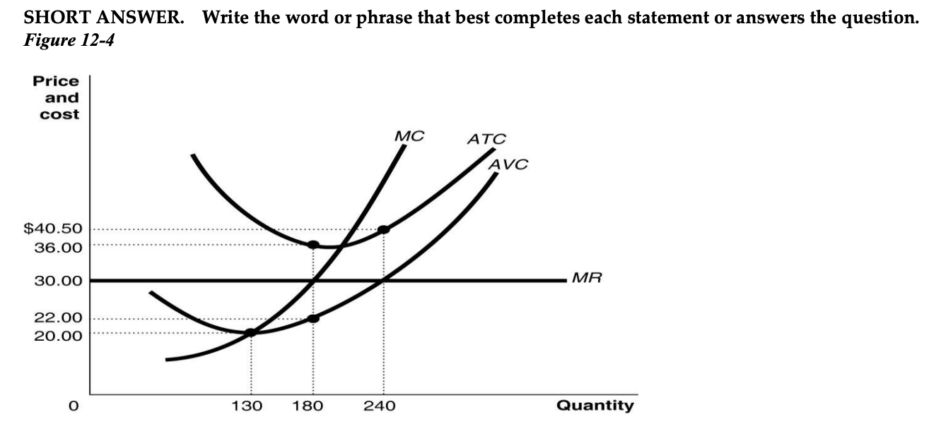 Solved Refer to Figure 12-4. ﻿If the market price is $30 | Chegg.com