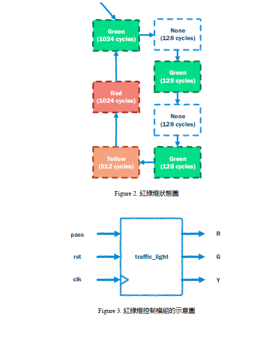 Traffic light verilog and modelsim 1. The | Chegg.com
