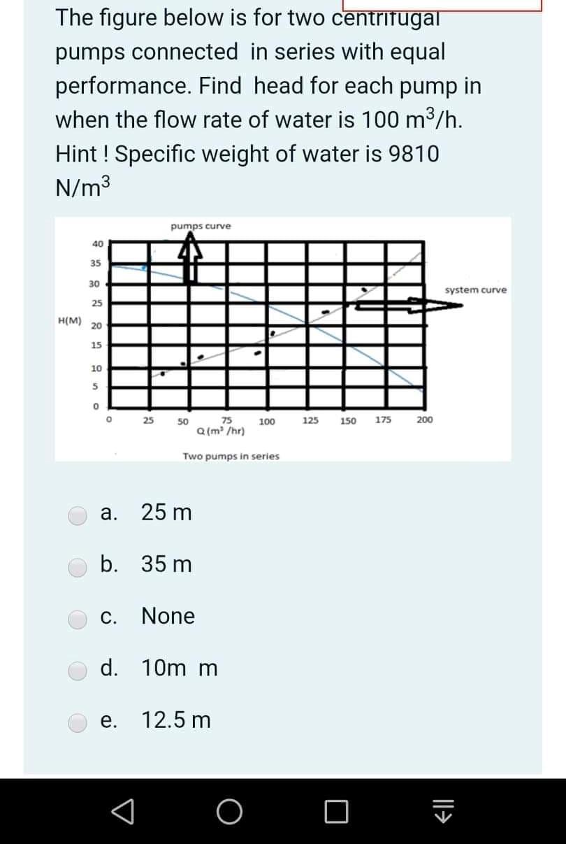 Solved The figure below is for two centrifugal pumps