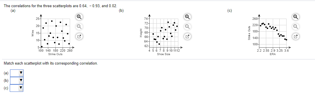 Solved The correlations for the three scatterplots are 0.64, | Chegg.com