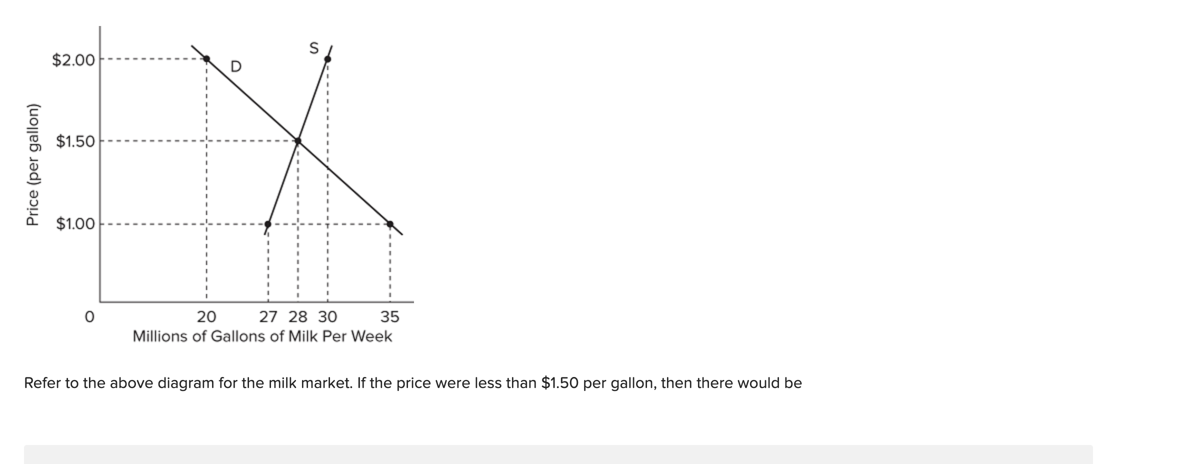 Solved 5 S A 4 Price (per bushel) 3 B В D 0 2 + + + + + 4 6