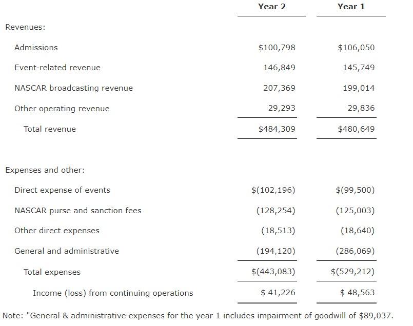 Perfumania Holdings reports lower sales, net income - Newsday