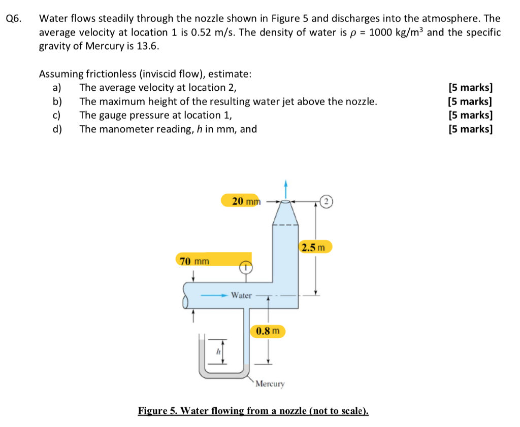 Solved 26 Water Flows Steadily Through The Nozzle Shown In | Chegg.com