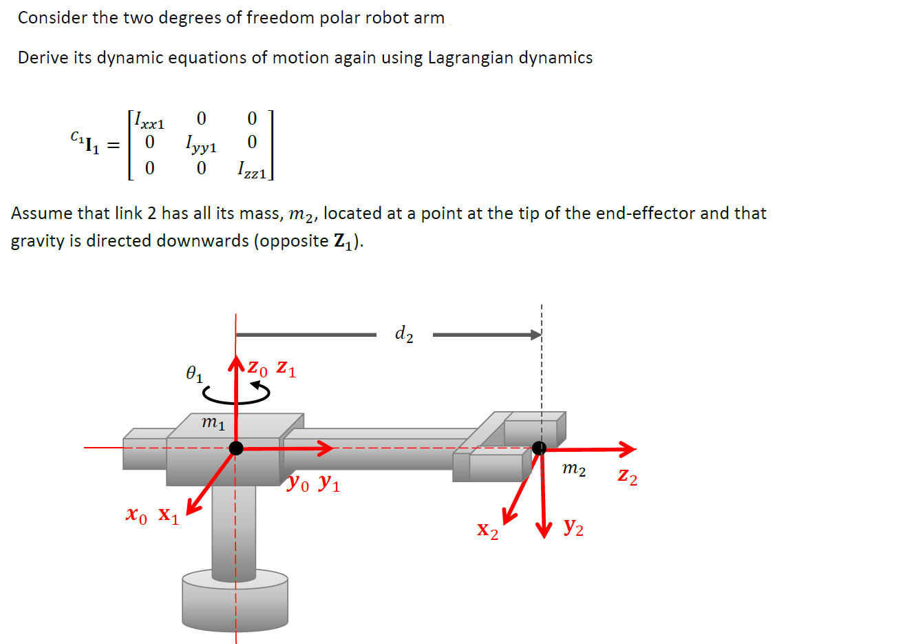 Consider the two degrees of freedom polar robot arm | Chegg.com
