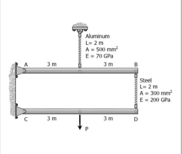 Solved The rigid bars AB and CD shown in the figure are | Chegg.com 